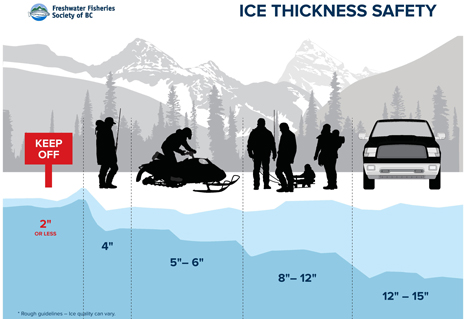 Ice Thickness Safety